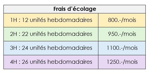 frais-ecolage